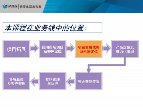 房地產(chǎn)項目發(fā)展戰(zhàn)略定位 策劃與公關服務全流程解析