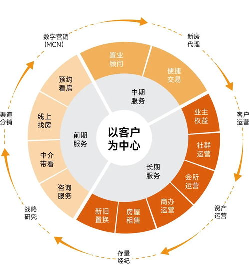 保利和潤榮膺中國房地產(chǎn)銷售服務(wù)領(lǐng)先品牌榜首，引領(lǐng)項目策劃與公關(guān)服務(wù)新標(biāo)桿